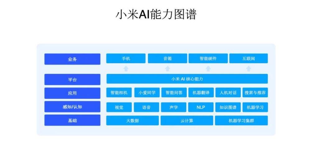 同学|雷军：小爱同学5.0背后的人工智能