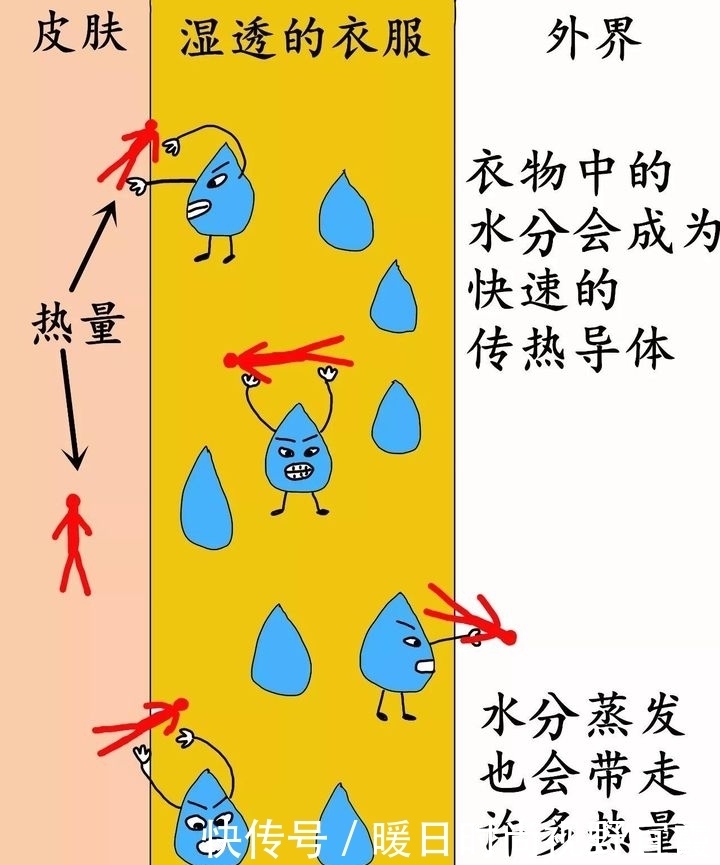 吹风机功率一般多大