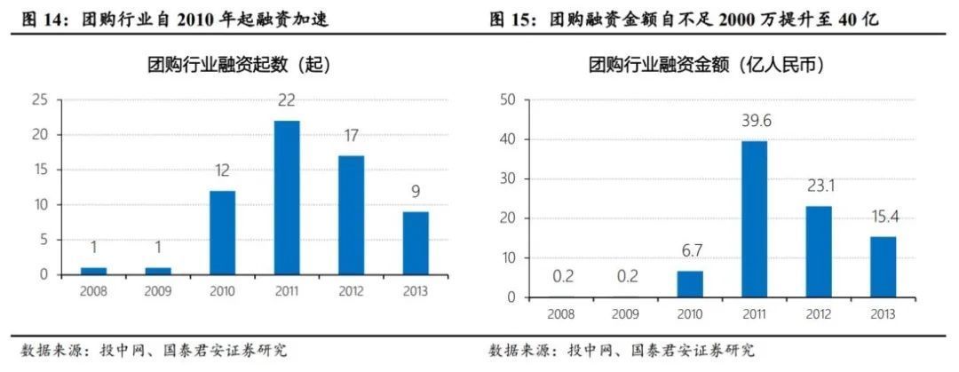 大战|电商大战系列1：千团大战深度复盘，从龙血玄黄到珠联璧合