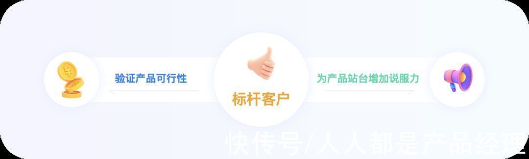 b端|设计师搞定B端用户初级指南