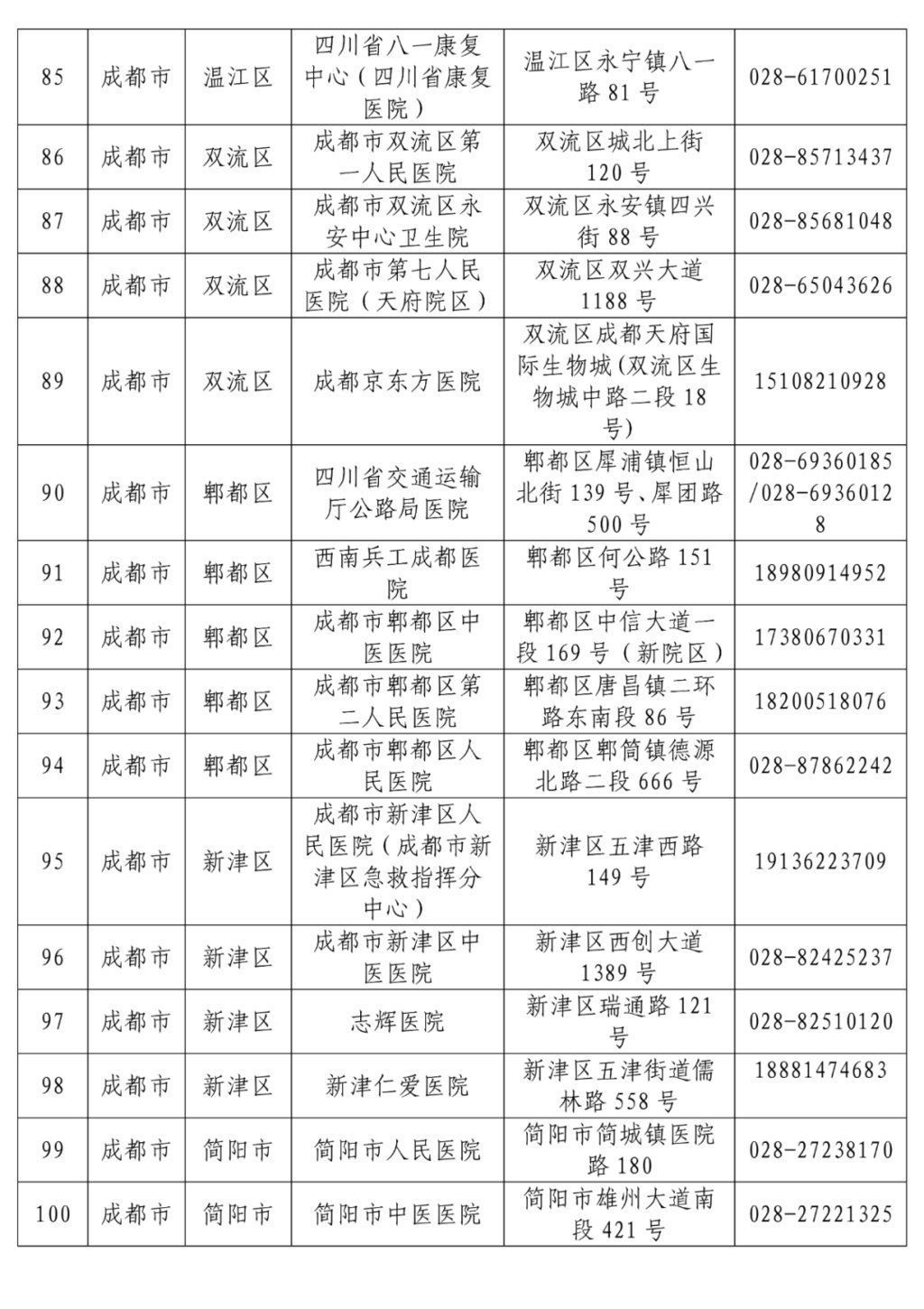 名单|最新！全省发热门诊医疗机构名单公布，收藏转发