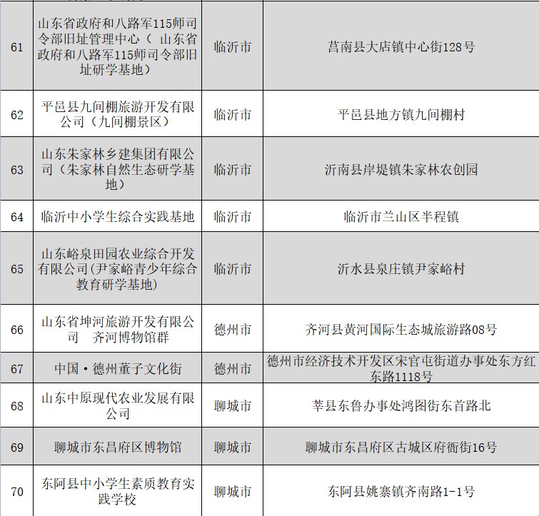 山东省|77家！山东省第三批省级中小学生研学基地名单公布