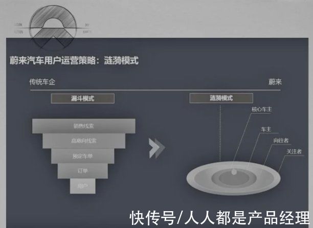 用户|蔚来的用户体验