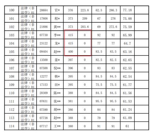 人大法学院复试“蝴蝶效应”，考生：群聊被解散、复试完不敢聊天