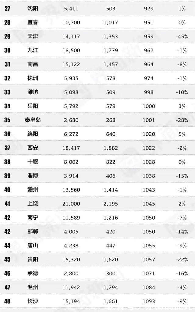 榜单|2021年中国最具性价比旅游城市榜单正式发布，开封反超宝鸡获第一