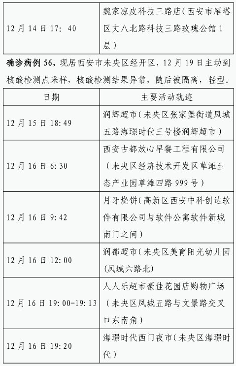 确诊|12月22日0时-23日8时西安市新增84例确诊病例活动轨迹