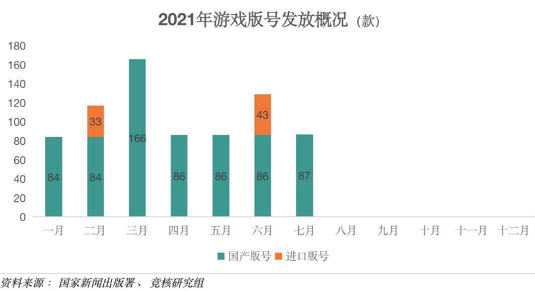 游戏产业周报|字节斥巨资入局VR；苹果开放第三方支付 | 亚马逊