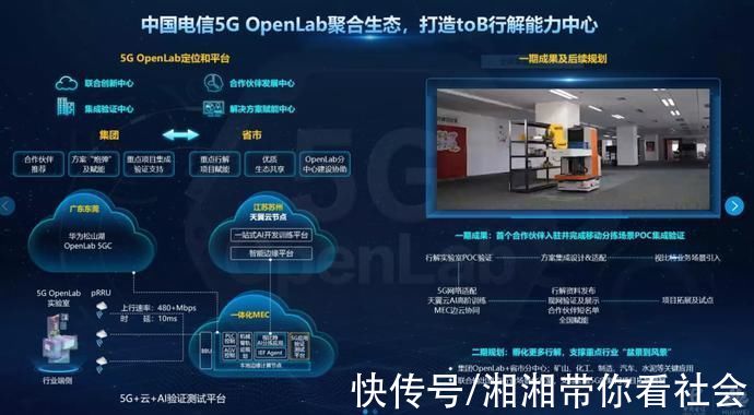 主题演讲|中国电信携手华为“扬帆”2021中国5G+工业互联网大会