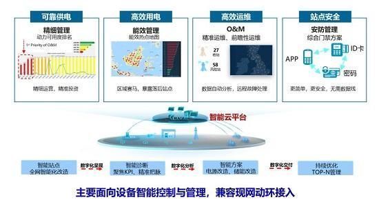 站点|江西移动构建5G机房能耗精细化智能管理体系助力双碳绿色行动