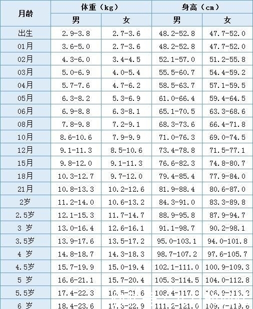 男娃4岁身高118公分，父母分享日常做好3件事，孩子长肉长高