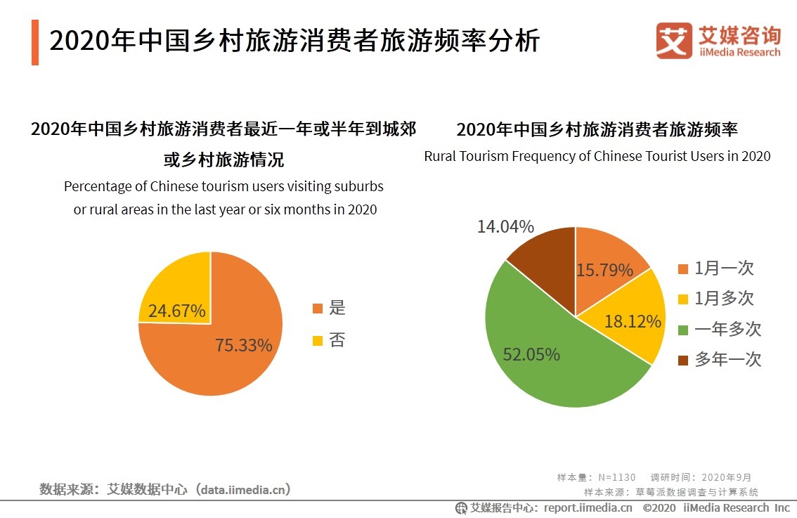 发展前景|我国国家全域旅游示范区已达168个，2020年全域旅游发展前景如何?