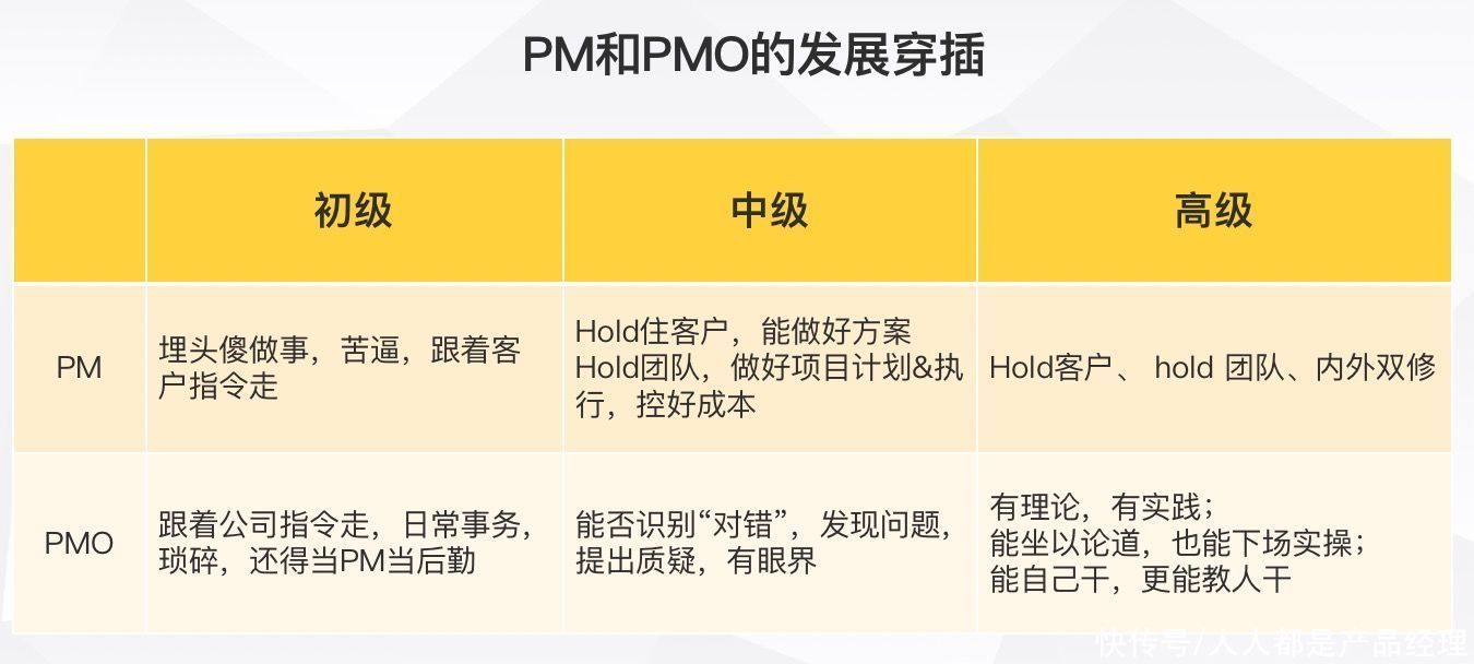 项目|PMO项目经理和普通项目经理有什么区别？