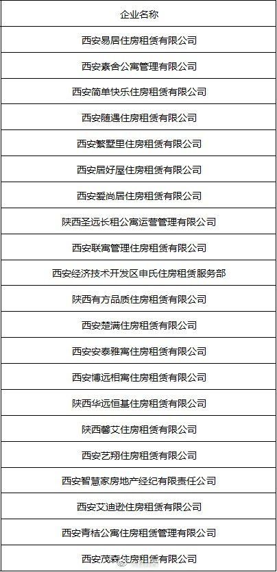 西安市住房和城乡建设局|租房人请注意！ 西安这些住房租赁企业被公示