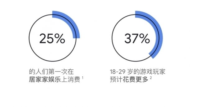 档期|上半年移动游戏下载量超640亿，全球游戏行业将迎最热档期！