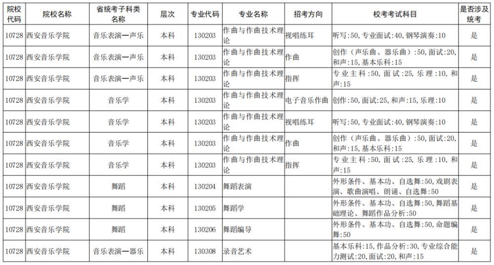 院校|校考大面积取消！全国已公布2021校考院校及专业汇总