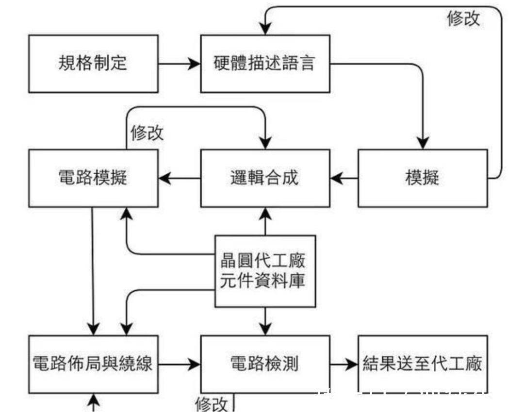 光刻胶|芯片里面100多亿个晶体管是如何安装上去的