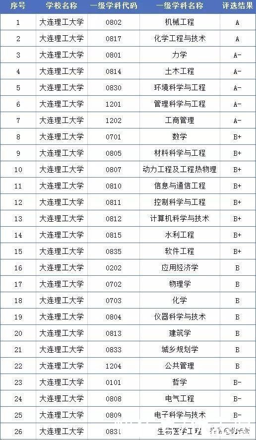 大学包机送学生回家，这座城市竟然有这么多所“别人家的大学”