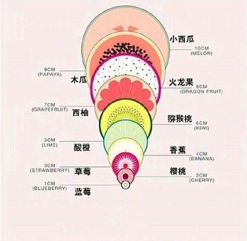 痛苦|顺产“开十指”有多大三张图告诉你答案，看完心疼拼命的妈妈