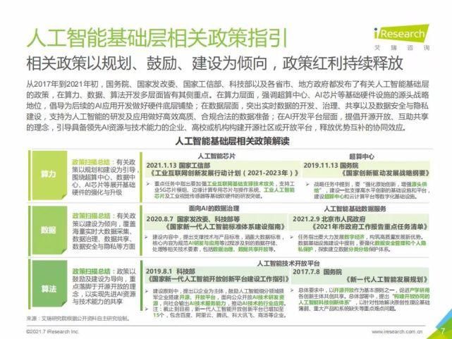 艾瑞咨询集团|艾瑞咨询:2021年中国人工智能基础层行业发展研究报告