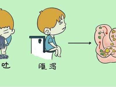 孩子|孩子腹泻怎么办?