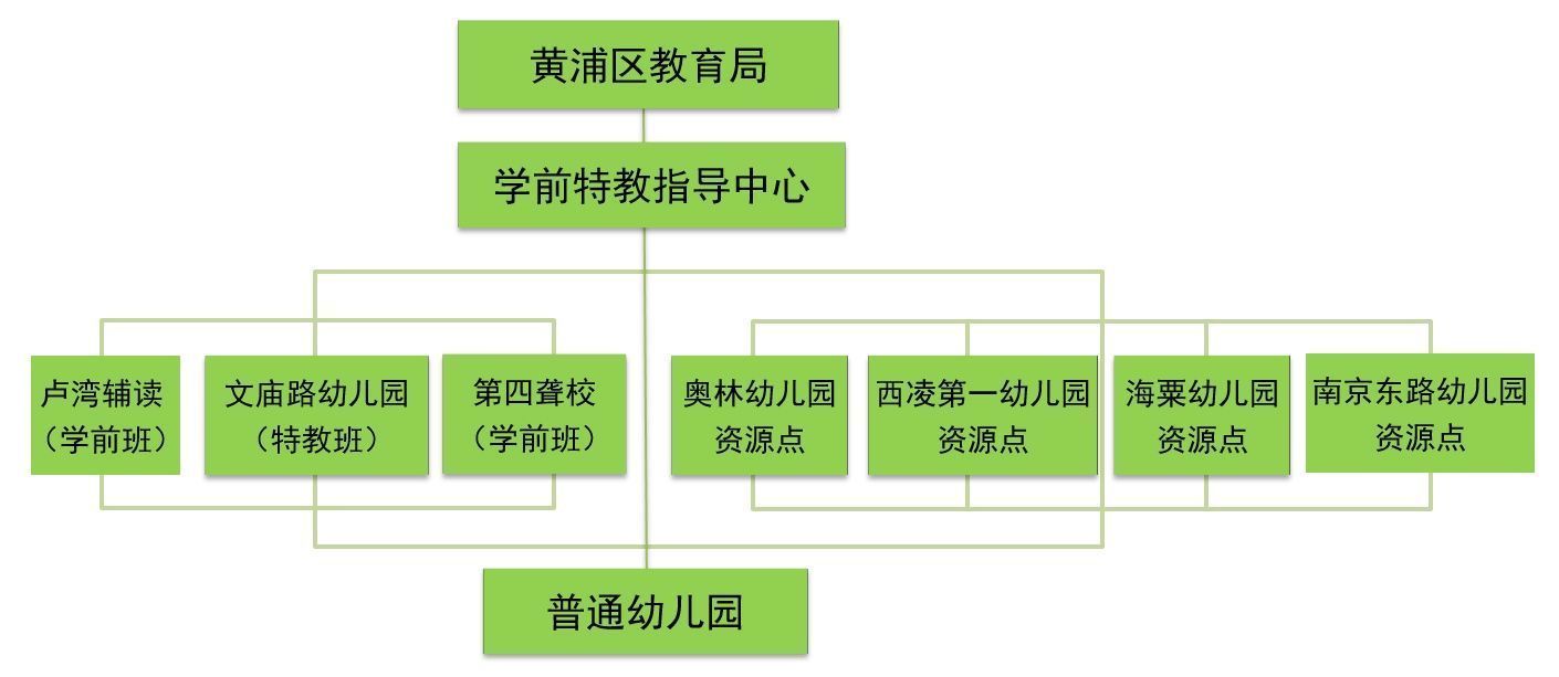 全力推进特教三年行动计划，助力每位特殊儿童幸福成长