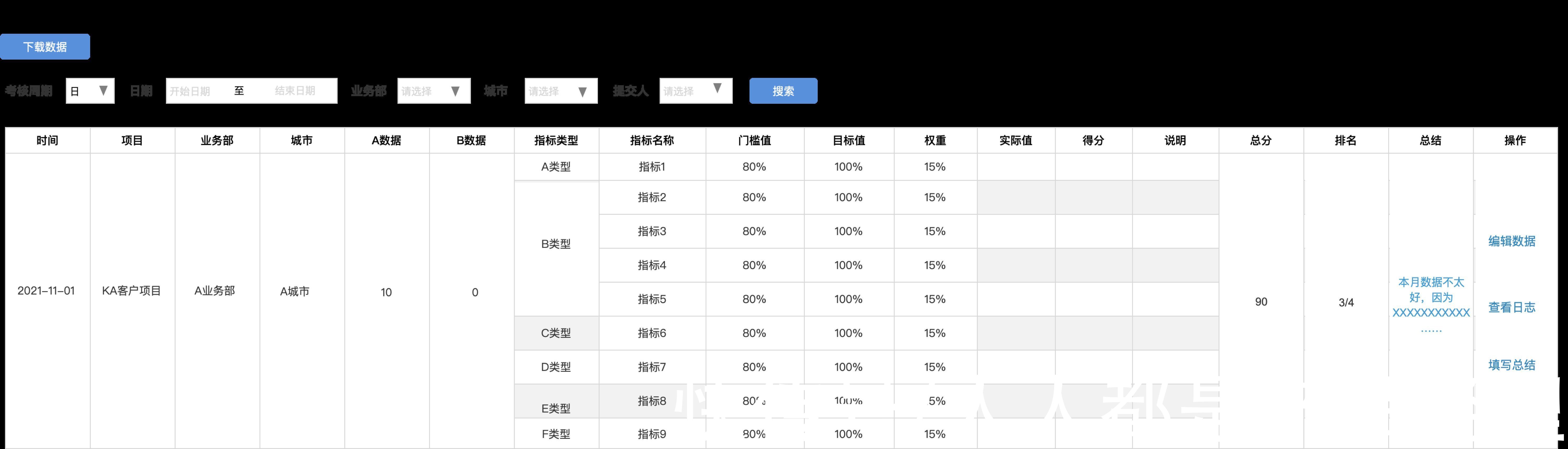 模块|手把手学做B端需求：绩效考核模块（下）