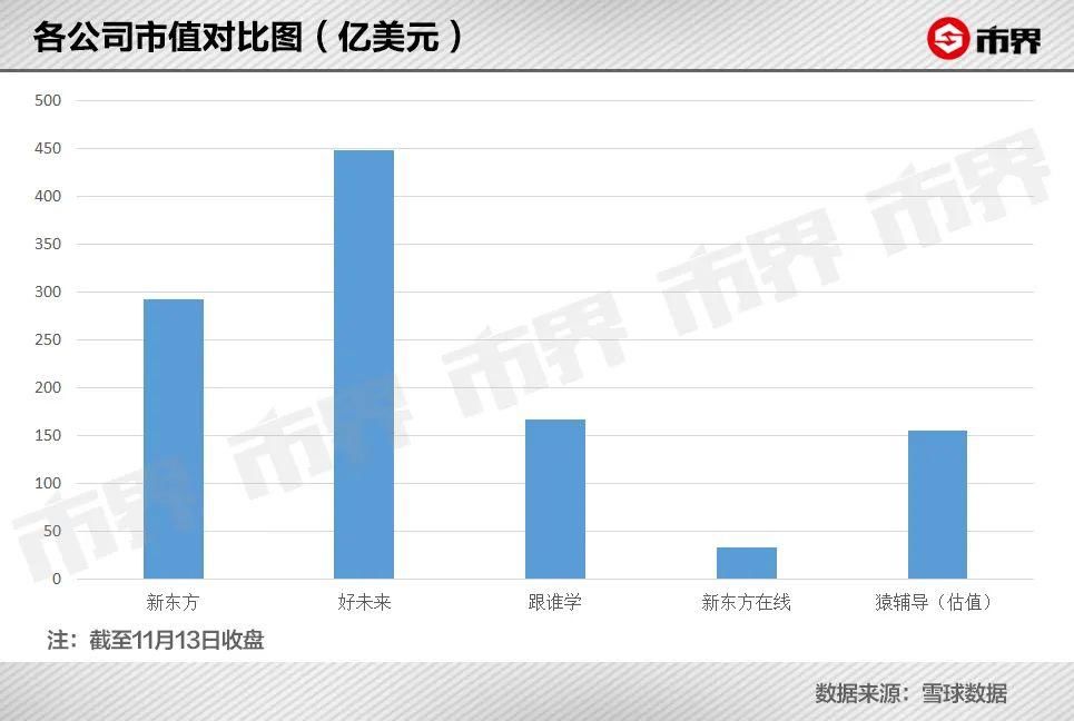 新东方|俞敏洪的中年危机：线上教育机构围猎新东方