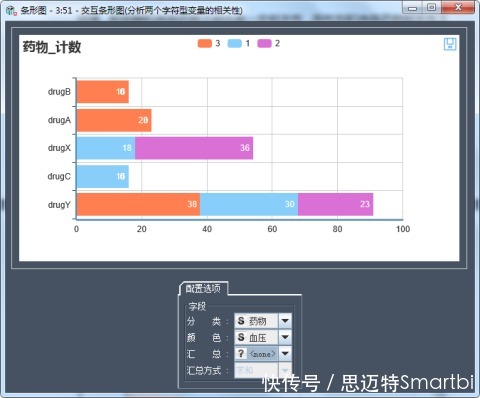 案例|数据可视化探索方案案例——Smartbi大数据分析工具