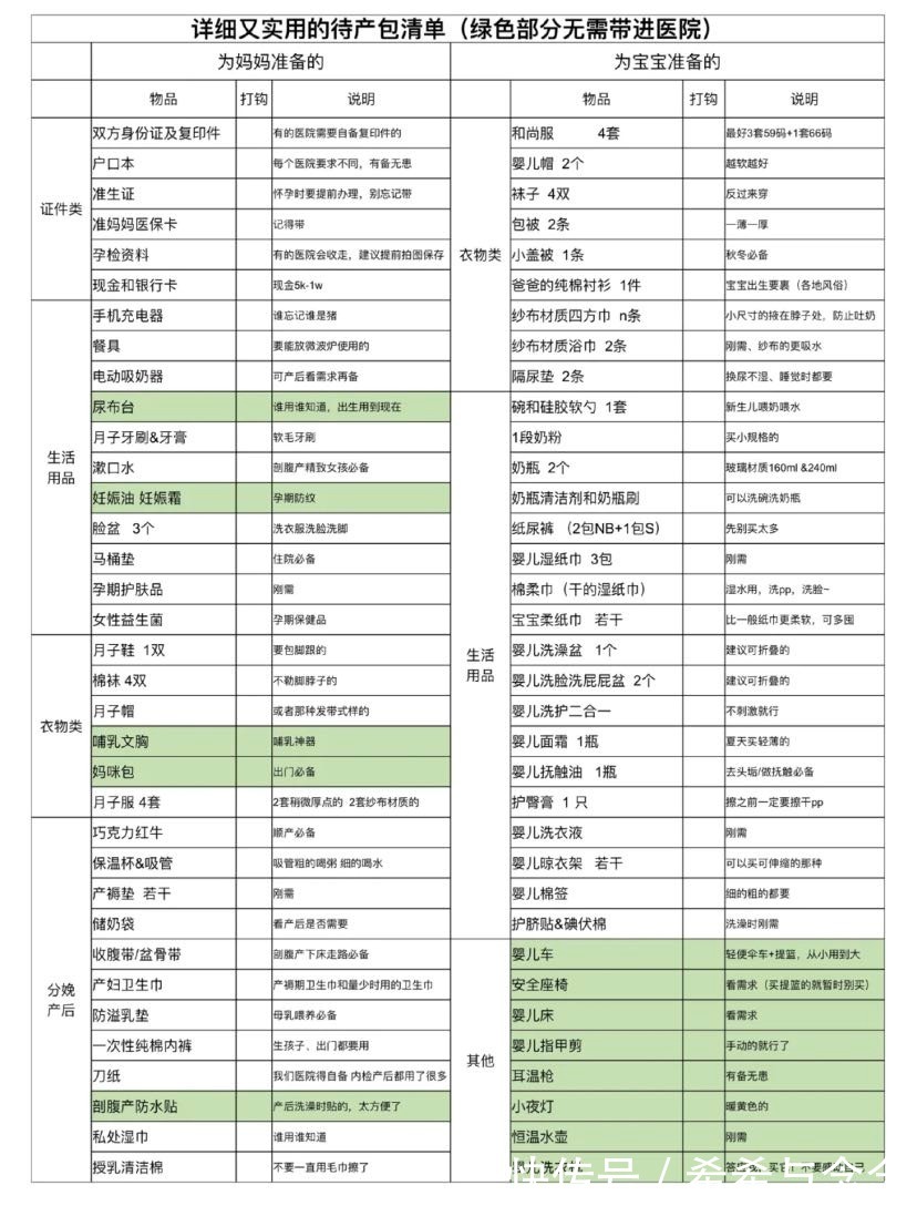 妊娠纹|利用率100%的实用又不贵的待产清单!别让待产包“耽误”你生孩子