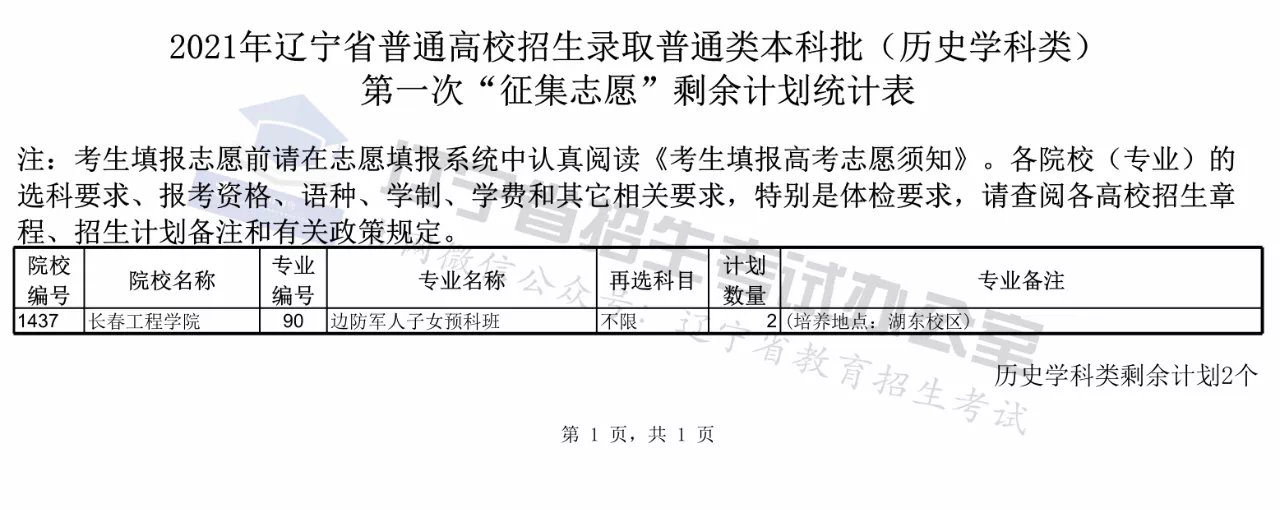 系统|辽宁公布普通类本科第一次“征集志愿”剩余计划