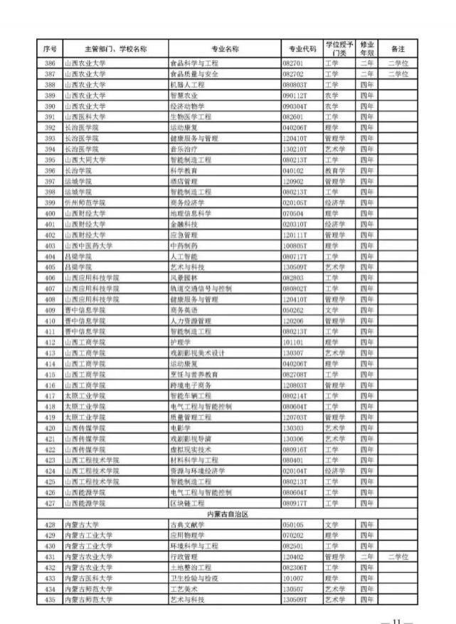 教育部官宣！2021高考新增2046个本科专业可报！