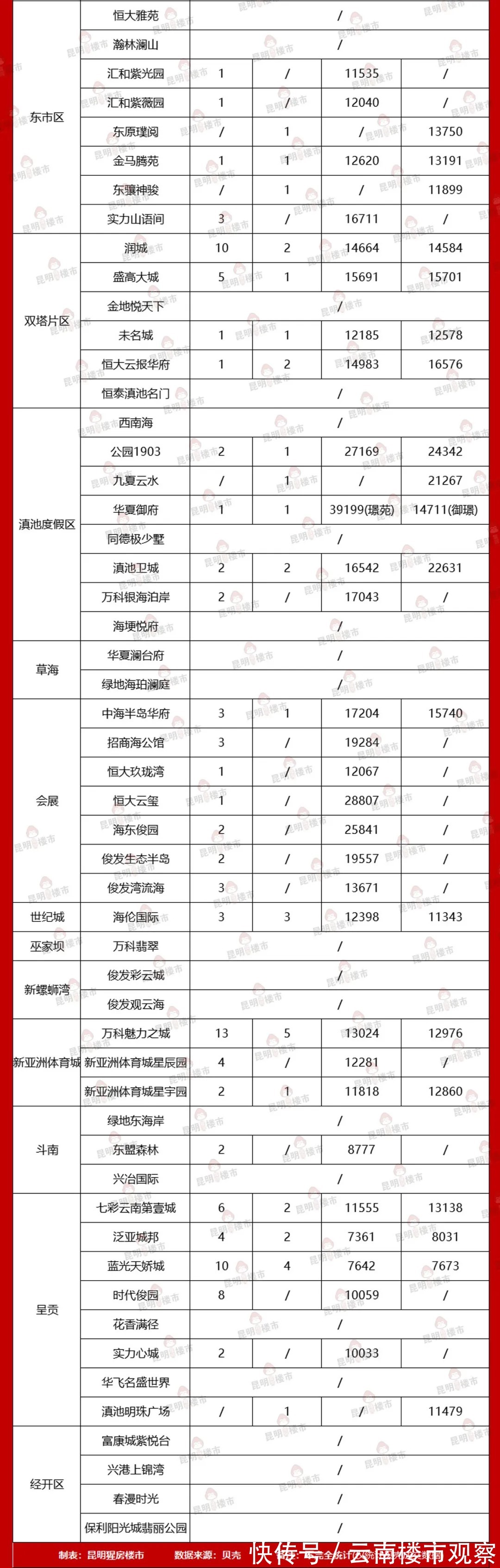 成交量|惨淡!8月二手房成交数据出炉,成交量腰斩!