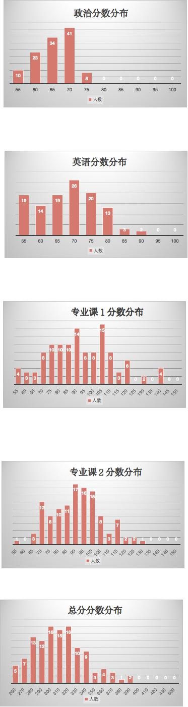 （42）广西大学2021计算机考研数据速览，保护一志愿！专硕不再接受调剂！