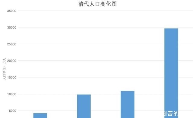 清朝前期|清朝为何是中国的第三个黄金时代?清朝对中国的贡献,不仅是疆域