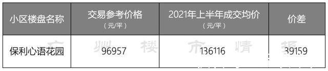 央视财经|广州二手房指导价一出，业主就开始“刮骨疗伤”？！爆降一百万！