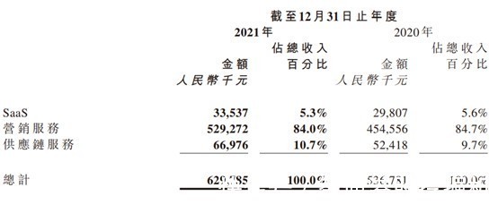 装企|聚焦好前景、高价值业务，齐家网(01739)彰显成长底色