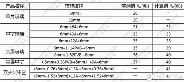 必看！选啥都不如先把 90% 面积的中空玻璃选好|门窗有知 | 玻璃