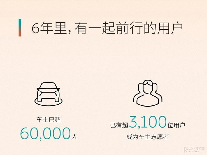 门店|蔚来成立6周年 车主总数超过6万/门店186家