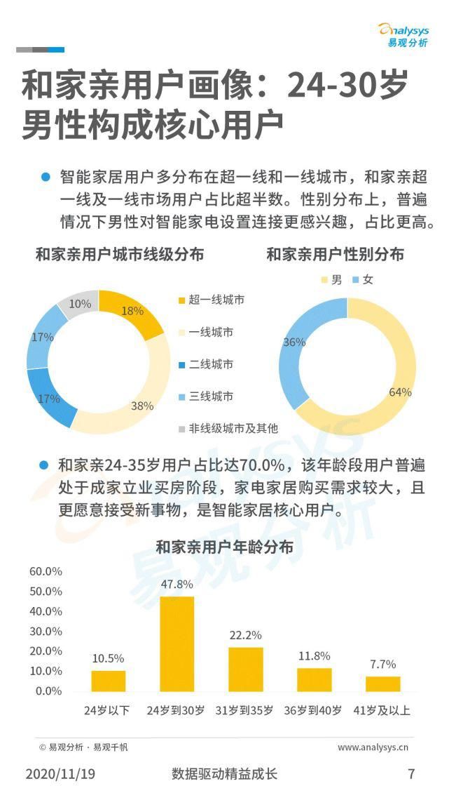 智慧|中国智慧家庭发展案例洞察