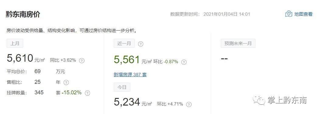 房价|降了!黔东南2021年1月房价大曝光,你家房价是多少?