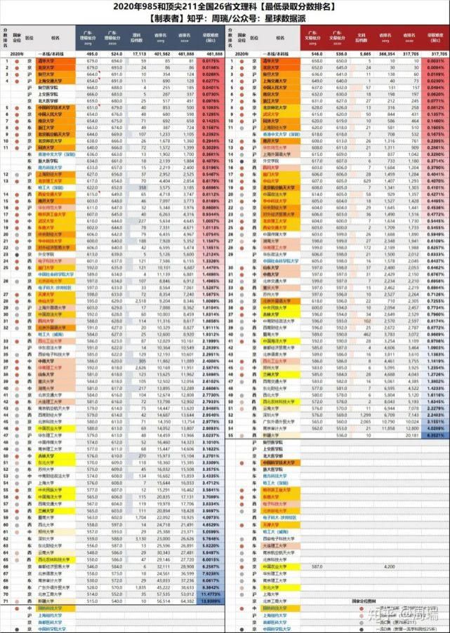 八省联考成绩公布！超过这个分数就能上重点大学！