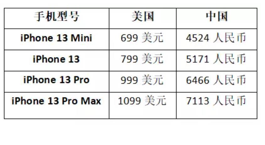 青铜色|iPhone13最全消息汇总：7大关键点，看完就可决定买不买了