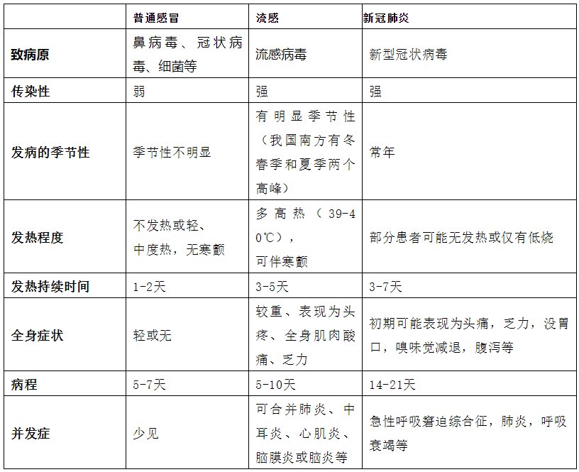 流行性感冒|多家医院儿科爆满！淄博一地紧急提示！