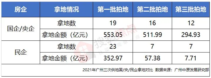 土拍|2022年该如何置业,土拍早已给出了方向