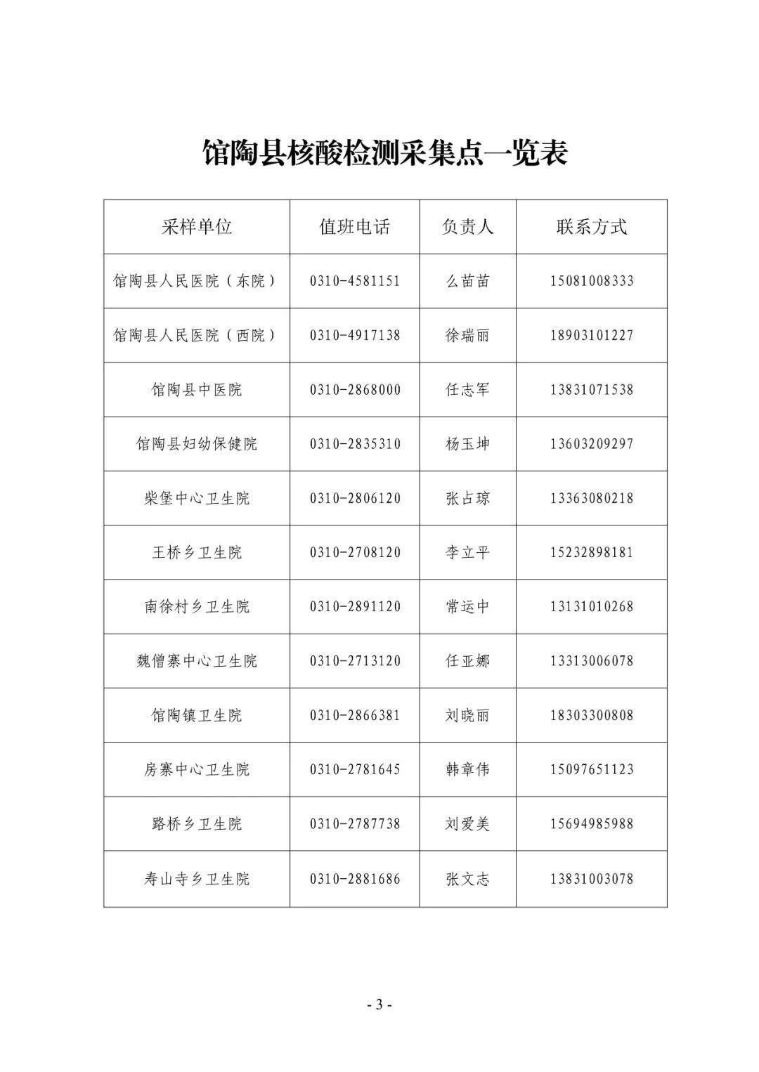 核酸|刚刚！廊坊三河最新情况公告｜有这种症状主动进行核酸检测！河北4地最新公告