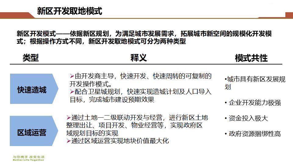 房地产|房地产开发企业拿地操作指南