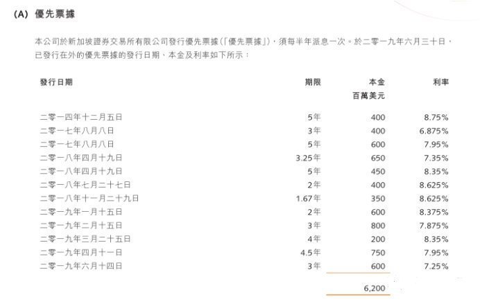 并购|半年拿地超1000亿,融创咋这么有钱?孙宏斌直言:80%资金是借的