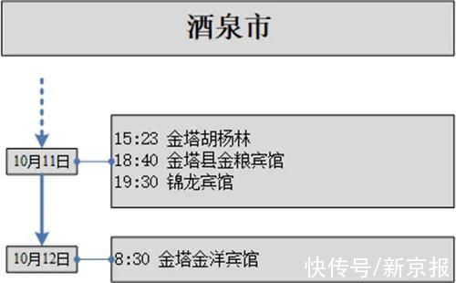 甘肅|甘肅22日新增17例確診病例軌跡公布，涉及蘭州西站、棋牌室等