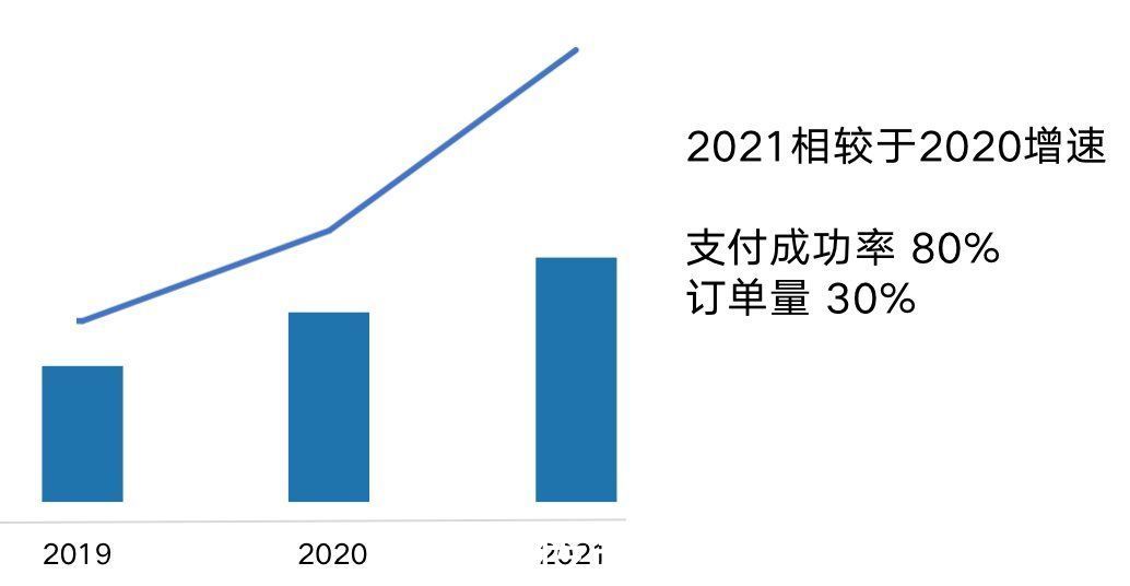 业务|10000字全流程讲解完整数据分析