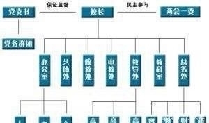 学校调来新校长，原校长当书记，到底在中小学里谁才是一把手？